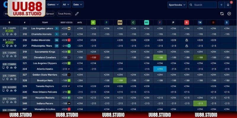 Quán sát biến động của tỷ lệ kèo để nhận biết thời điểm vào tiền